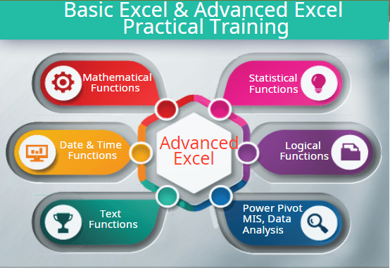 Why Data Science Expertise Will Still Be in Demand in 2025, 100% Job, Excel Course in Delhi, 110090 -  by SLA Consultants India