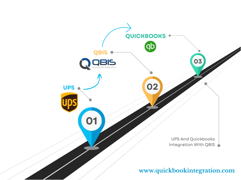 Next-Gen Custom QuickBooks Integration Solutions